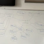 312688 - Aspecte Stagiu Tehnician în activități economice clasa a XII-a - Liceul „Aurel Rainu” Fieni - Asociaţia DREPT - Drepturi, Respect, Educaţie pentru Toţi - www.asociatiadrept.ro